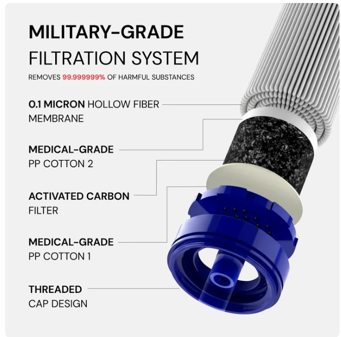 Hydra-X1 Emergency Water Filter Straw (400 gal)