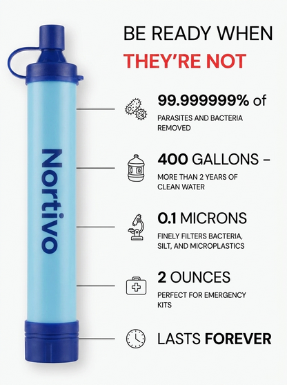Hydra-X1 Emergency Water Filter Straw (400 gal)
